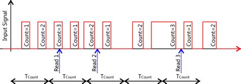 Afbeeldingsresultaten voor USB Digital Input Module 24V