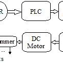 Block Diagram of Light Intensity Control System に対する画像結果