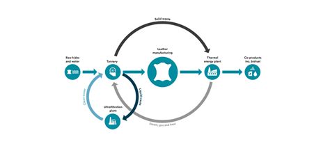 Image result for Centred Manufacturing Process