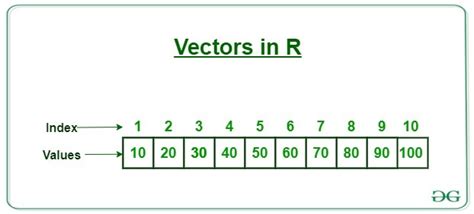 Image result for How to Find Number of Columns INR Programming Language