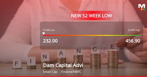 Toradh íomhá ar Share Capital Adv