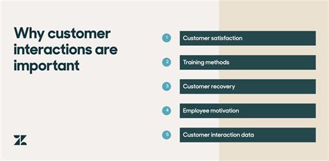 Image result for Customer Interaction Data Model