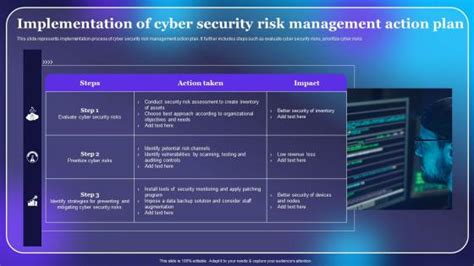 Image result for Cyber Security Action Plan Example