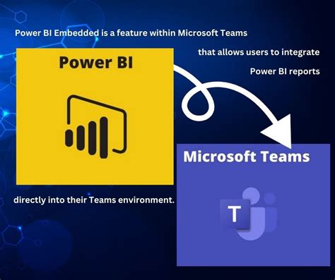 Image result for Teams Add Power Bi App