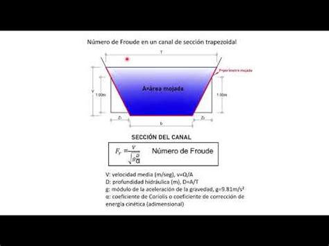 Froude Call に対する画像結果