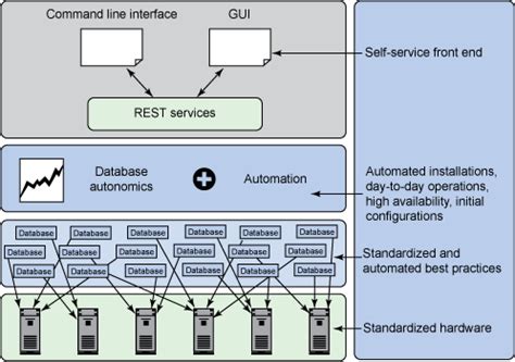 Image result for How the Process of Cloud Database in Networking