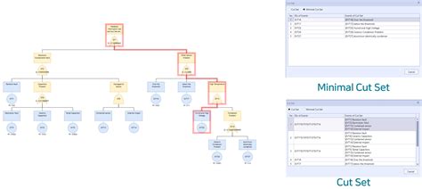 FTA Defect Check에 대한 이미지 결과