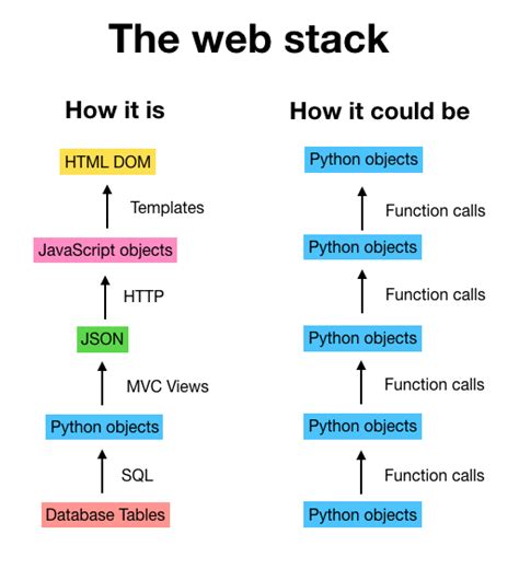 Image result for How to Run Python in Browser Console