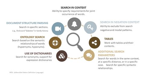 Image result for Rule-Based Approch and Machine Learning Approach