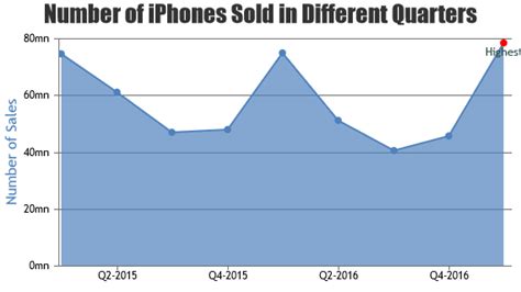 Image result for JavaScript Graph