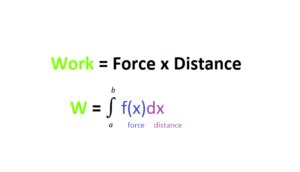 Image result for How to Find Work Function