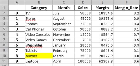 Afbeeldingsresultaten voor If Else Conditional Formatting Excel
