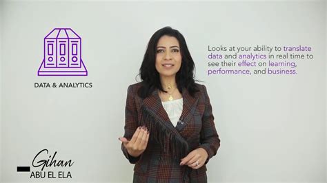 Image result for Talent Development Capability Model