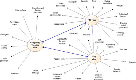 Complex Project System に対する画像結果