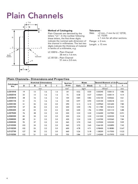 Image result for Cold-Formed Channel Yield Strength Table