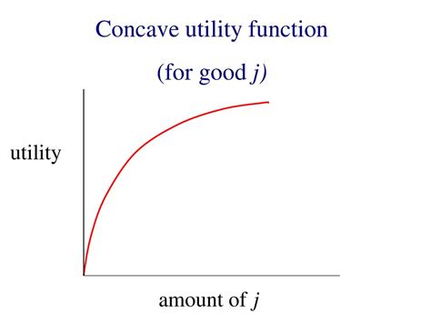 Afbeeldingsresultaten voor Utility Function Consumption