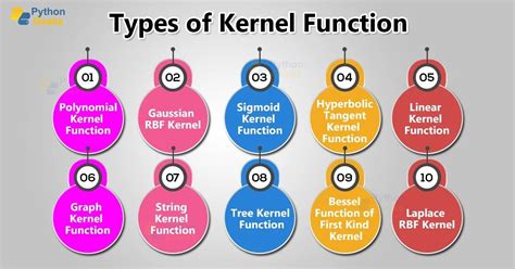 Afbeeldingsresultaten voor Kernel Types