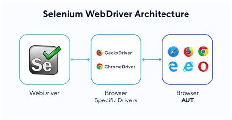 Toradh íomhá ar Selenium WebDriver Chrome