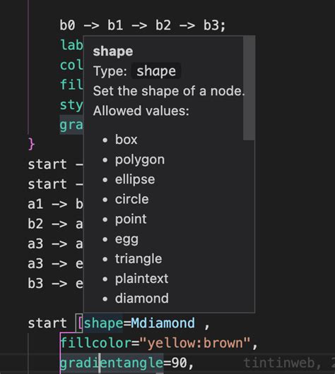 Toradh íomhá ar Graphviz Code