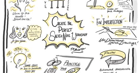 Image result for Visual Thinking Software