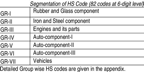 Toradh íomhá ar Interface Module HS Code