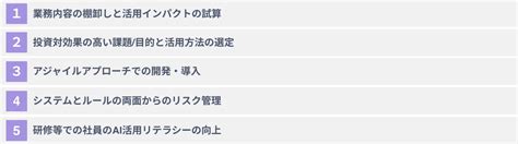 API AI System に対する画像結果