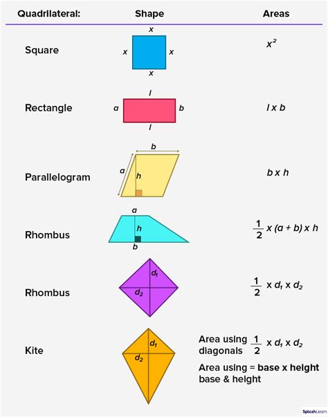 Image result for Quadrilateral Truss