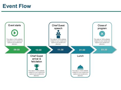 Image result for Programming Flows for Event