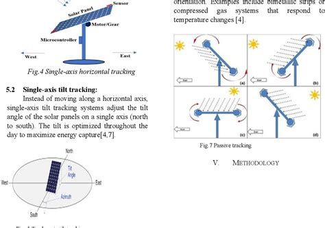 Image result for Sun Position Tracking Sensor