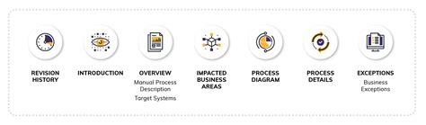 Toradh íomhá ar Process Definition Document Examples