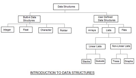 Image result for Analysis of Algorithm in Data Structure Basics