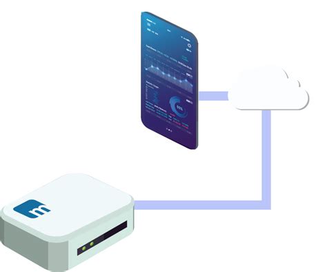 Toradh íomhá ar Secure Remote Work Setup Internet