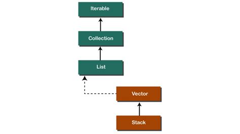 Image result for Stack in Coding