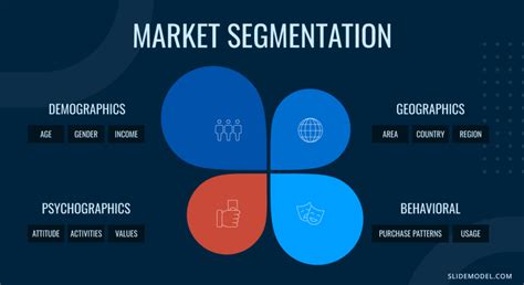 Toradh íomhá ar Market Segmentation Variables