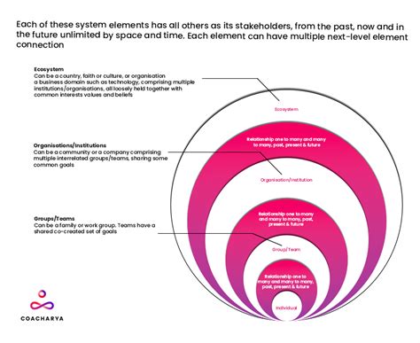 Assist Development Systemic Approach に対する画像結果