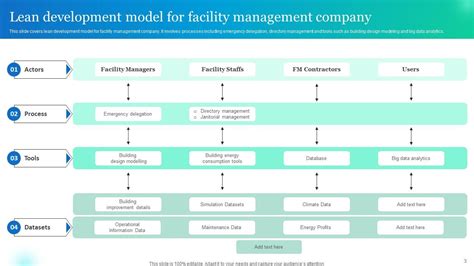 Image result for Lean Management PowerPoint