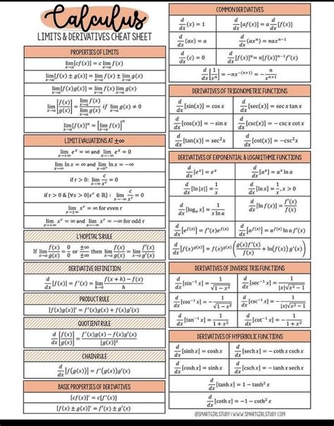 Image result for Logarithmic Rules