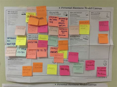 Image result for Who What/How Value Business Model