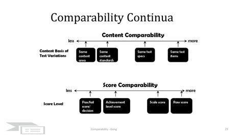 Image result for Comparability Issues