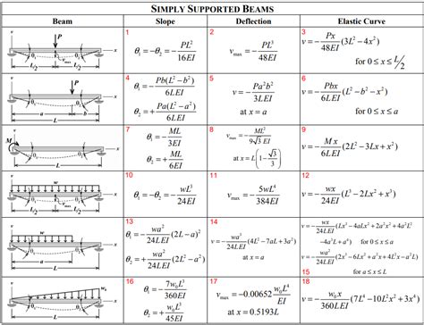 Solids Deflection Table に対する画像結果