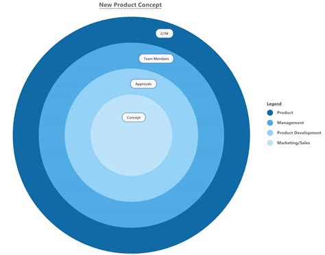 Sequence Diagram Create Message Example に対する画像結果