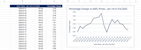Image result for Percentage Change Formula Excel