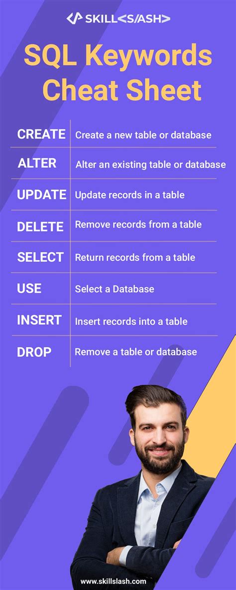 Image result for Important Key Words in SQL