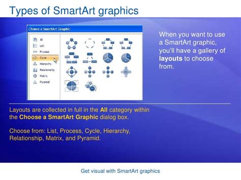 Image result for Types of SmartArt