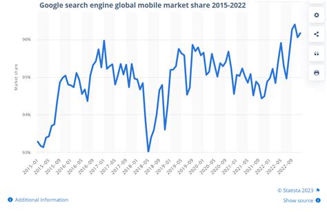 Image result for Google Programmable Search Engine Statistics