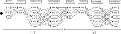 Individual Dashed Line に対する画像結果
