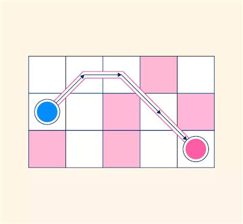 Toradh íomhá ar Quantum vs A* Search Algorithm