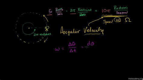Convert Linear Velocity to Angular Velocity に対する画像結果