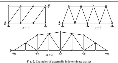Afbeeldingsresultaten voor Statically Indeterminate