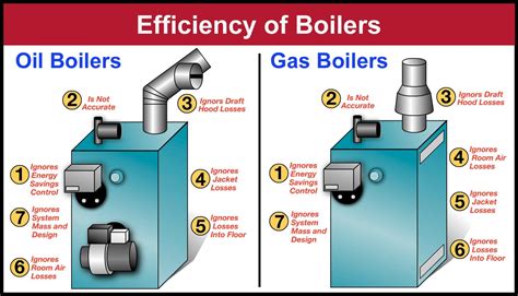 Toradh íomhá ar Gas Boiler Service